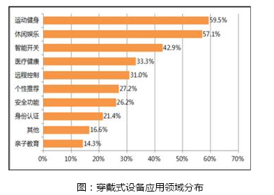 當小而美的可穿戴遇上“SiP級方案提供商”