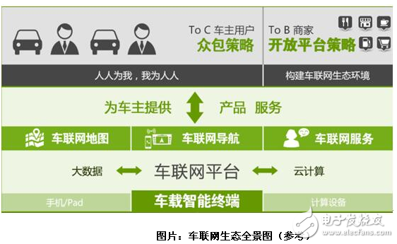 嘟嘟智能推動城市智慧交通建設(shè)！車聯(lián)網(wǎng)行業(yè)格局或大變