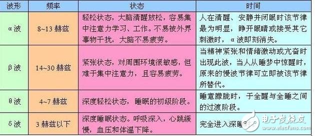 見(jiàn)過(guò)意志力控制的無(wú)人機(jī)嗎？