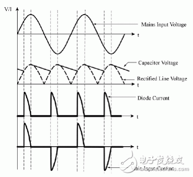LED燈到底是高PF重要還是無閃爍重要？