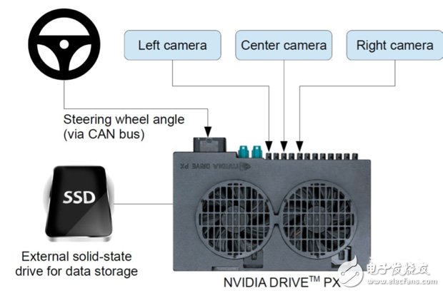 Nvidia研出自學駕駛神經網絡 會成為自動駕駛的未來嗎？