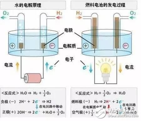 新型電池背后都有什么技術門道？