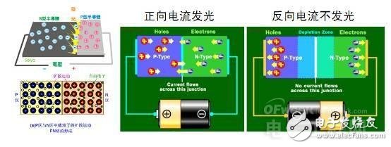 知道并不代表懂，從頭到腳解剖LED