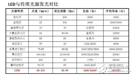 知道并不代表懂，從頭到腳解剖LED