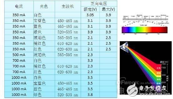 知道并不代表懂，從頭到腳解剖LED