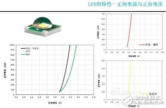 知道并不代表懂，從頭到腳解剖LED