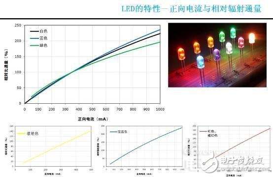 知道并不代表懂，從頭到腳解剖LED