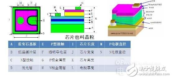 知道并不代表懂，從頭到腳解剖LED