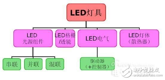 知道并不代表懂，從頭到腳解剖LED