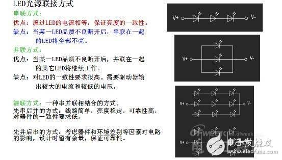 知道并不代表懂，從頭到腳解剖LED