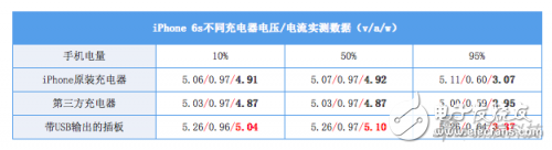 快充標準不一，它們之間能夠兼容嗎？