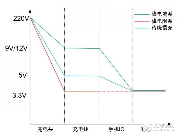 降電阻派VS降電流派，兩大種類快充的技術對決