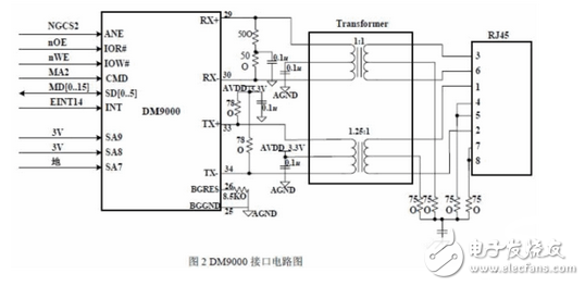 解析三種嵌入式系統(tǒng)控制電路設(shè)計