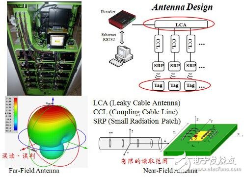 工業4.0少了RFID怎么行，困難重重如何破