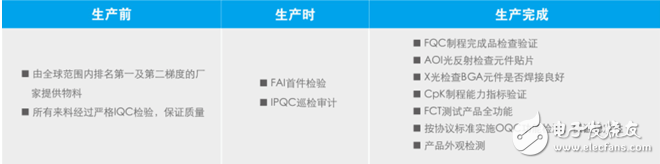 英蓓特發(fā)布PH8700/PH8800核心板，助力充電樁、IoT等多領(lǐng)域應(yīng)用