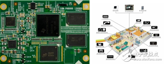 英蓓特發(fā)布PH8700/PH8800核心板，助力充電樁、IoT等多領(lǐng)域應(yīng)用