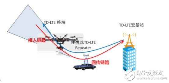 有見過4G信號控制的無人機嗎？