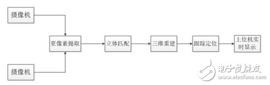 為什么總說VR定位動(dòng)捕技術(shù)難 它究竟難在哪里？