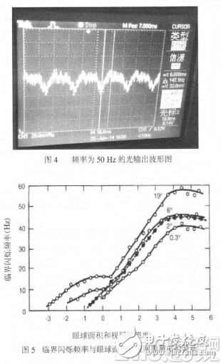 LED臺燈護不護眼請看頻閃