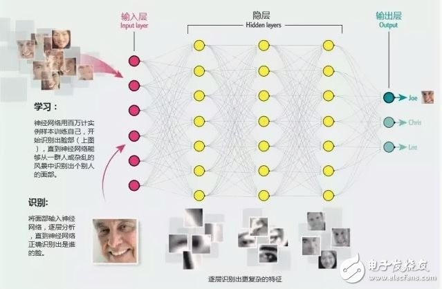 谷歌設計的TPU芯片會使哪些廠商產生危機？