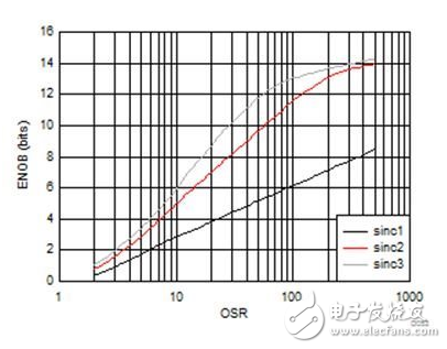 檢測(cè)電流良方有六種，如何決定哪種最適用？