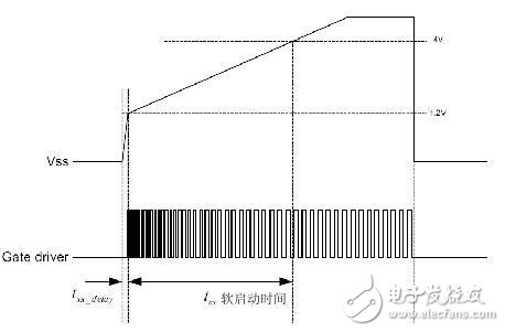 電源可靠性的設計