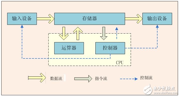 谷歌的TPU芯片是如何演進而來的？