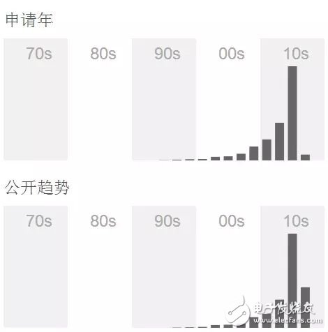 不容錯過的VR專利之爭！