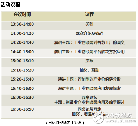 工業物聯網
