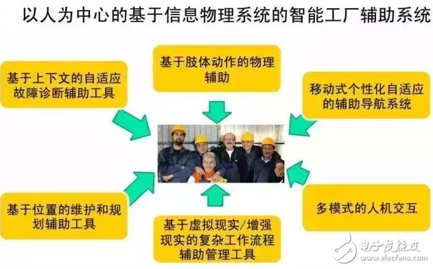 工業4.0,物聯網