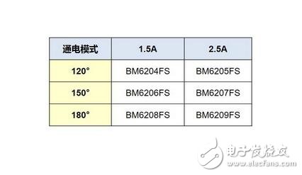 ROHM電機電源解決方案，致力降低全球功耗