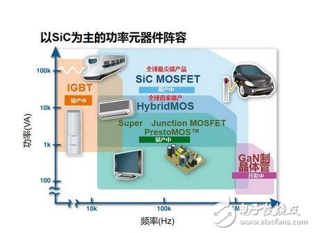 ROHM電機電源解決方案，致力降低全球功耗