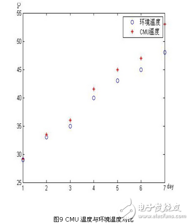 基于zigbee與linux 的智能家居系統(tǒng)設(shè)計(jì)方案