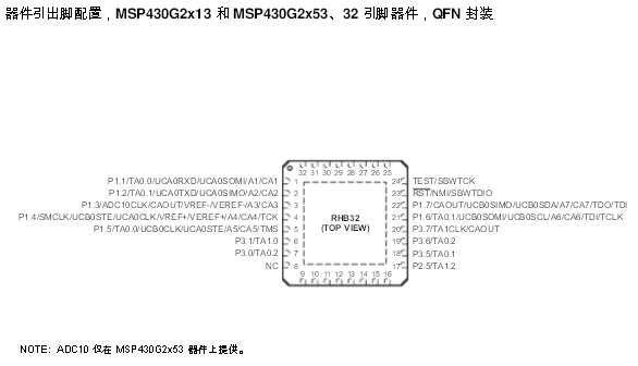 MSP430G2553引腳圖