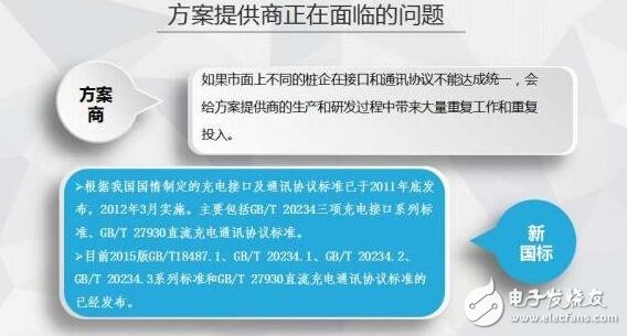 圖解2016年上半年充電樁行業報告（精細）