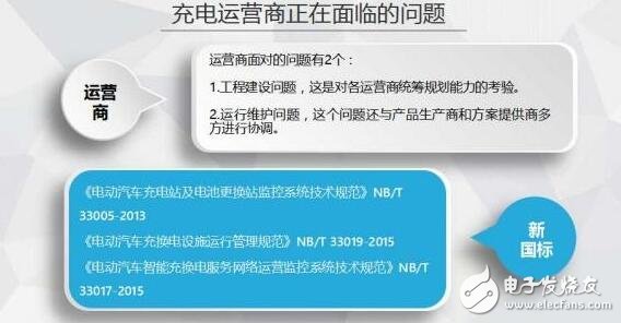 圖解2016年上半年充電樁行業報告（精細）