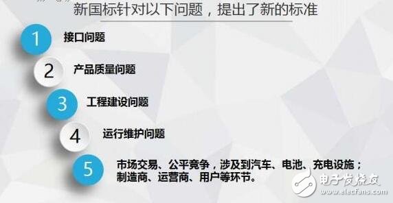 圖解2016年上半年充電樁行業報告（精細）