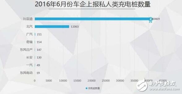 圖解2016年上半年充電樁行業報告（精細）