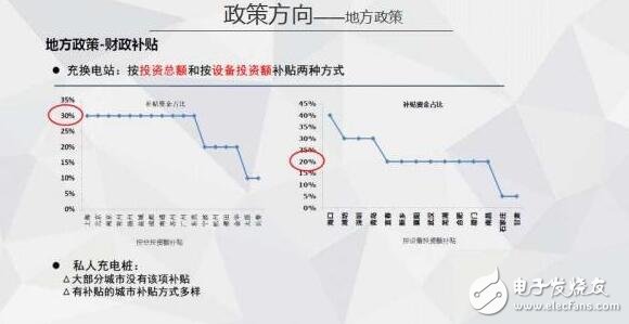 圖解2016年上半年充電樁行業報告（精細）