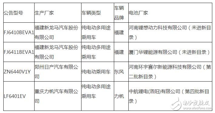 工信部暫停生產(chǎn)銷售4款電動(dòng)汽車有何深意？