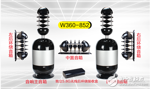 全球首款360度立體聲結(jié)構(gòu)音響問(wèn)世