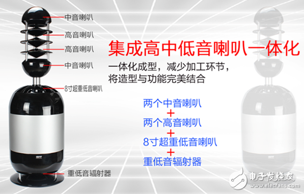 全球首款360度立體聲結(jié)構(gòu)音響問(wèn)世