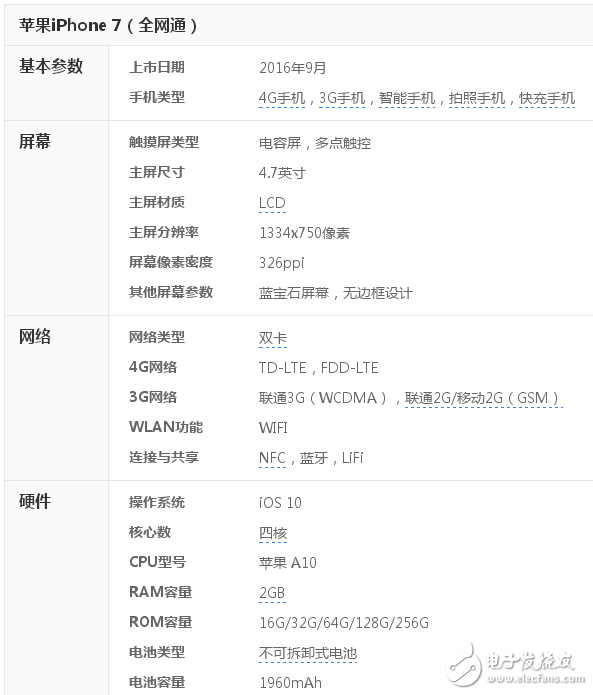 iPhone7發(fā)布會(huì)