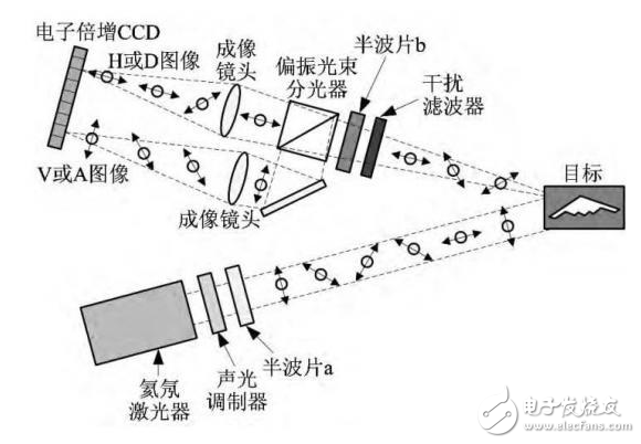 量子雷達(dá)有什么優(yōu)勢(shì)