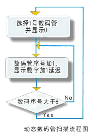 8段數碼管引腳圖