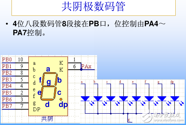 8段數碼管引腳圖,8段數碼管動態顯示詳解