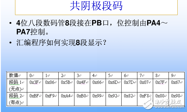 8段數碼管引腳圖,8段數碼管動態顯示詳解