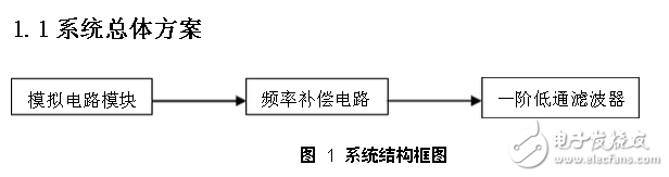 基于NE5534運算放大器的頻率補償電路設計
