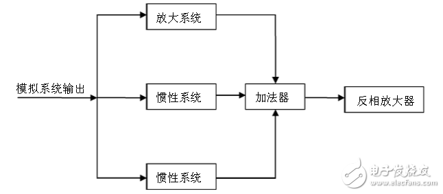 基于NE5534運算放大器的頻率補償電路設計