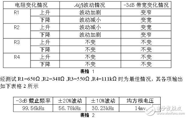 基于NE5534運算放大器的頻率補償電路設(shè)計